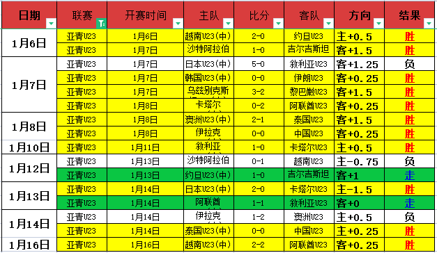 亚冬会掠影,邂逅,共度,杏彩娱乐,杏彩娱乐官网,H5杏彩娱乐官网,杏彩娱乐官网玩家首选