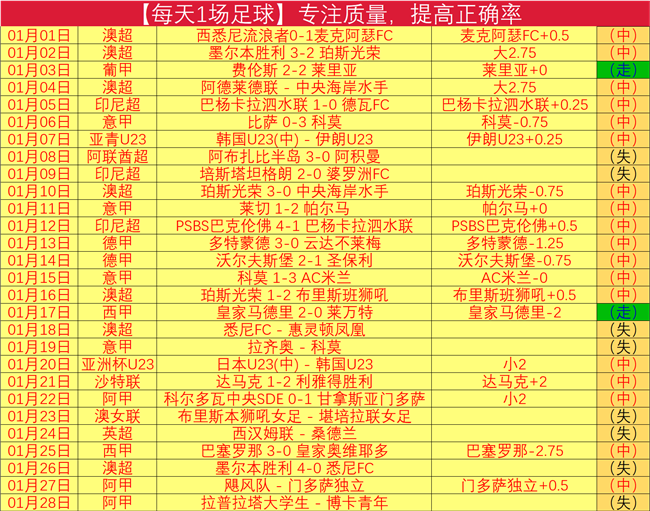 亚洲杯,五强队提前,锁定席位,杏彩娱乐,杏彩娱乐官网,H5杏彩娱乐官网,杏彩娱乐官网玩家首选