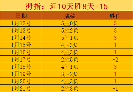 阿根廷世界,杯告别战,不敌沙特,杏彩娱乐,杏彩娱乐官网,H5杏彩娱乐官网,杏彩娱乐官网玩家首选