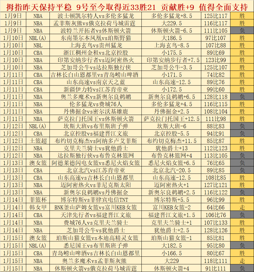 中超前三轮,频现红牌,国安球员每,杏彩娱乐,杏彩娱乐官网,H5杏彩娱乐官网,杏彩娱乐官网玩家首选