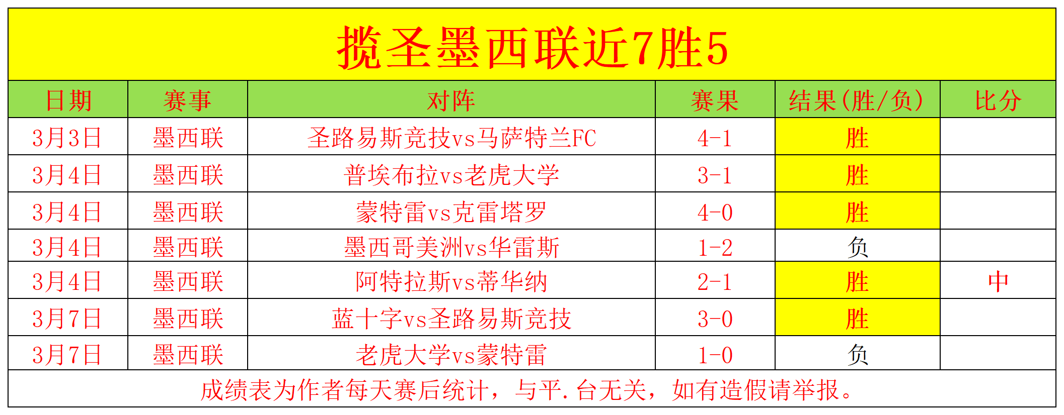 库里轰,分波杰刷新,个人纪录,杏彩娱乐,杏彩娱乐官网,H5杏彩娱乐官网,杏彩娱乐官网玩家首选