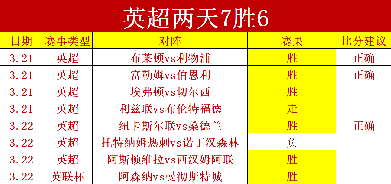 热刺前将领,欧联杯淘汰,赛机遇无限,杏彩娱乐,杏彩娱乐官网,H5杏彩娱乐官网,杏彩娱乐官网玩家首选
