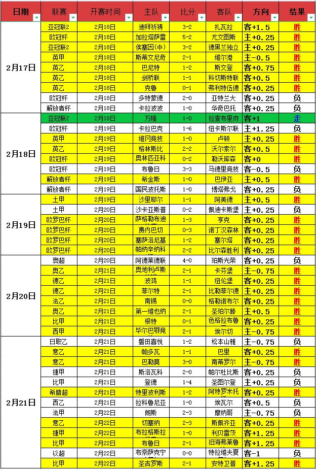 塞尔超赛果,分析,天胜率,杏彩娱乐,杏彩娱乐官网,H5杏彩娱乐官网,杏彩娱乐官网玩家首选