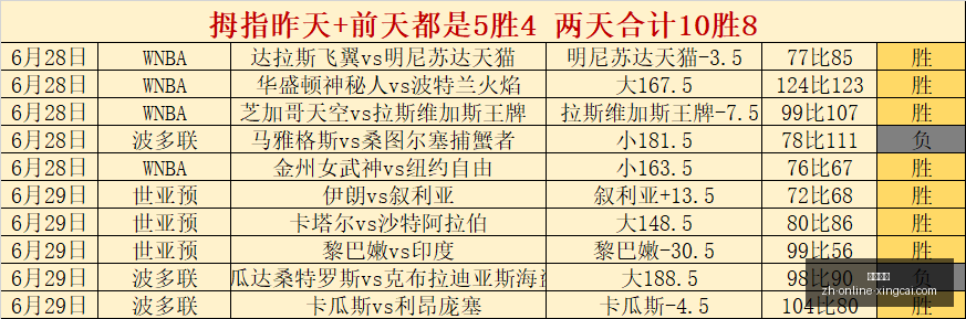 世界杯战绩,盘点,胜率突破,杏彩娱乐官网,杏彩娱乐App,杏彩娱乐直播,杏彩娱乐平台,杏彩娱乐娱乐