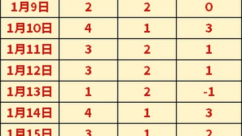 佐佐木朗希突发喜讯，大谷初闻反应稍显犹豫