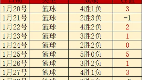 中超前三轮频现红牌，国安球员每轮均有染红