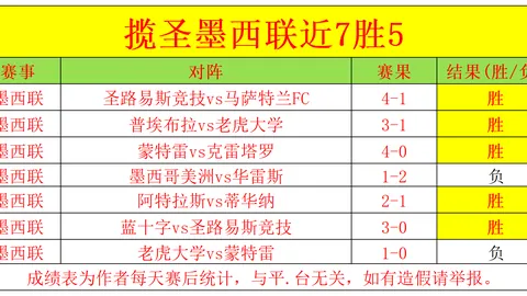 库里轰32分波杰刷新个人纪录 勇士险被爵士翻盘失利