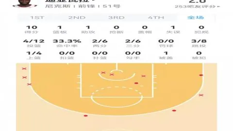 NBA全明星盛宴盛大启幕 —— 新浪NBA独家呈现