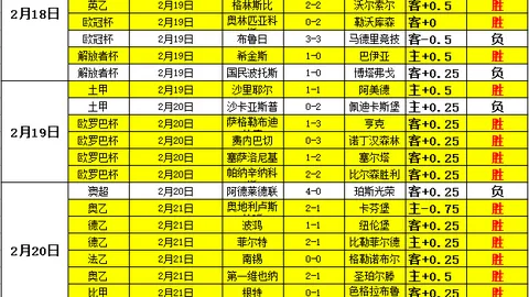 塞尔超赛果分析：24天胜率19天34引热议